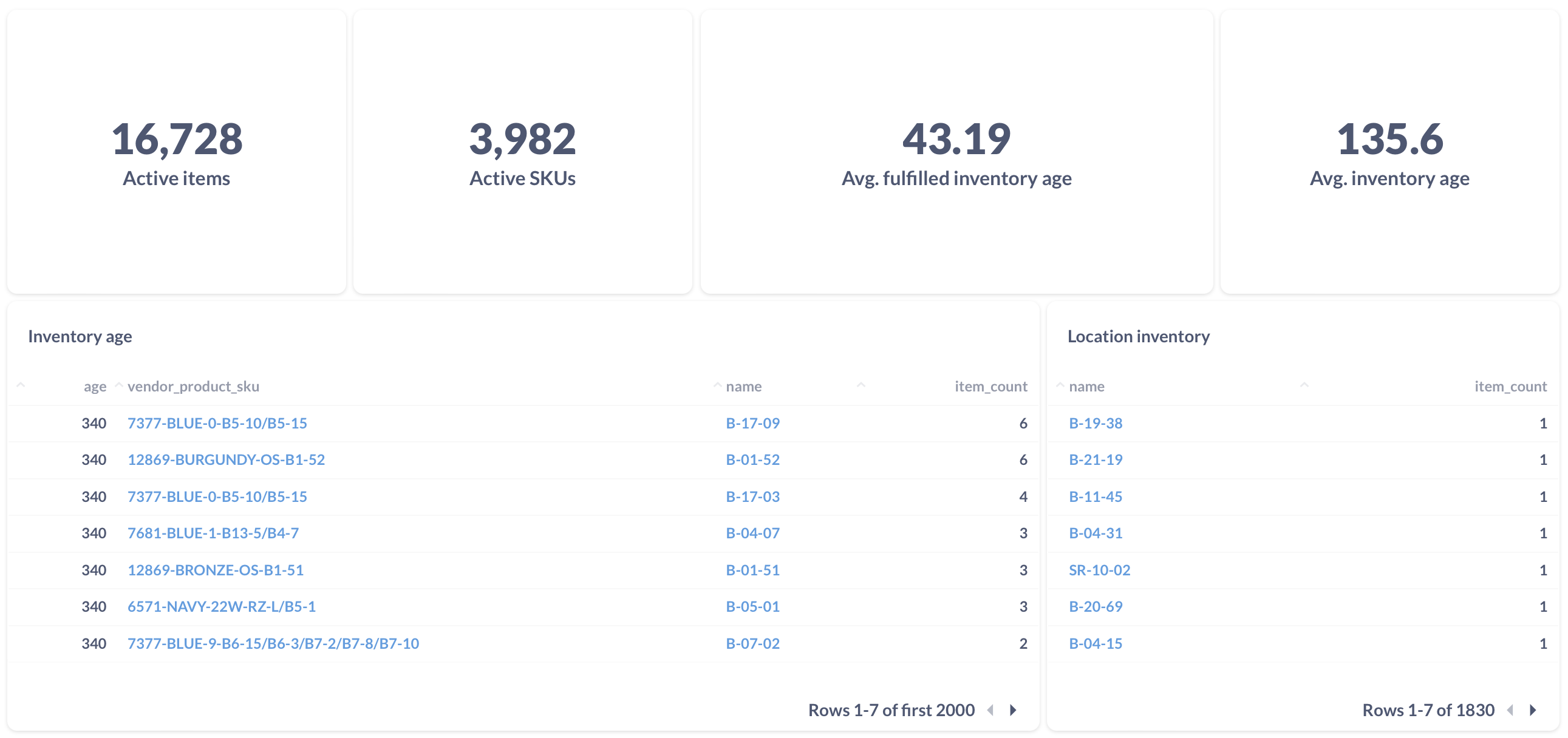 Inventory summary report with item and SKU counts by status.